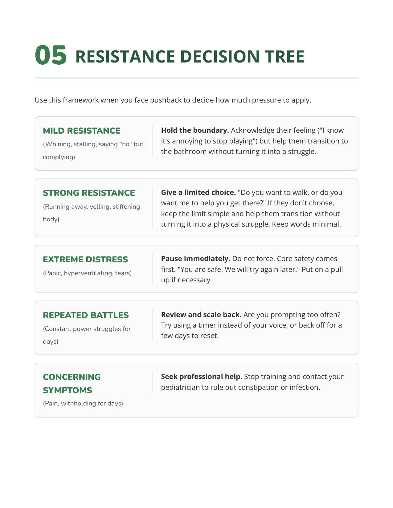 Troubleshooting Guide